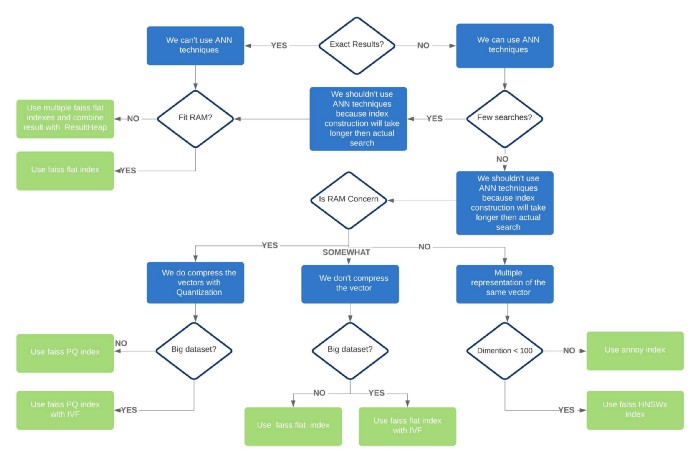 ann_algorithm_choices.jpeg