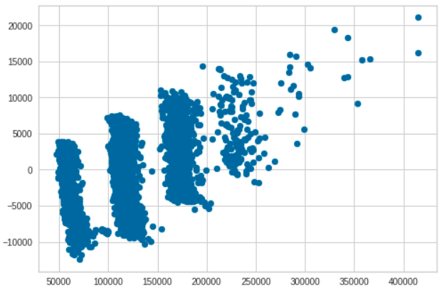 BERT_original_data_svd.png