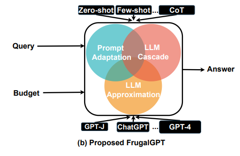 FrugalGPT.png