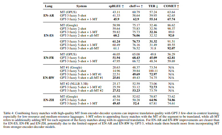 GPT_using_combination_fuzzy_matches_and_MT_segments.png