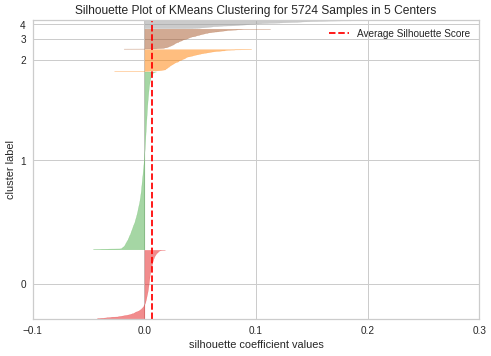 kmeans_tfidf_5clusters_silhouette.png