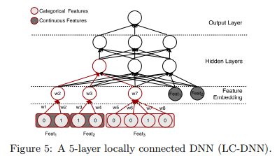 LC-DNN.png