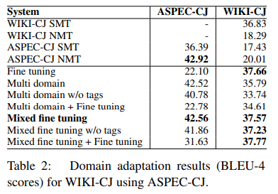 mixed_fine_tunind_results2.png