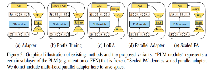 peft_methods.png